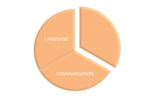 language-and-communication